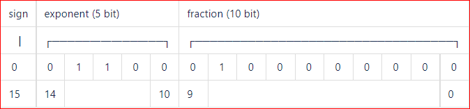ieee_fp16
