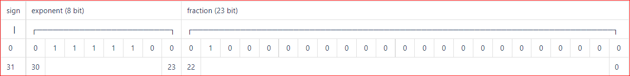 ieee_fp32