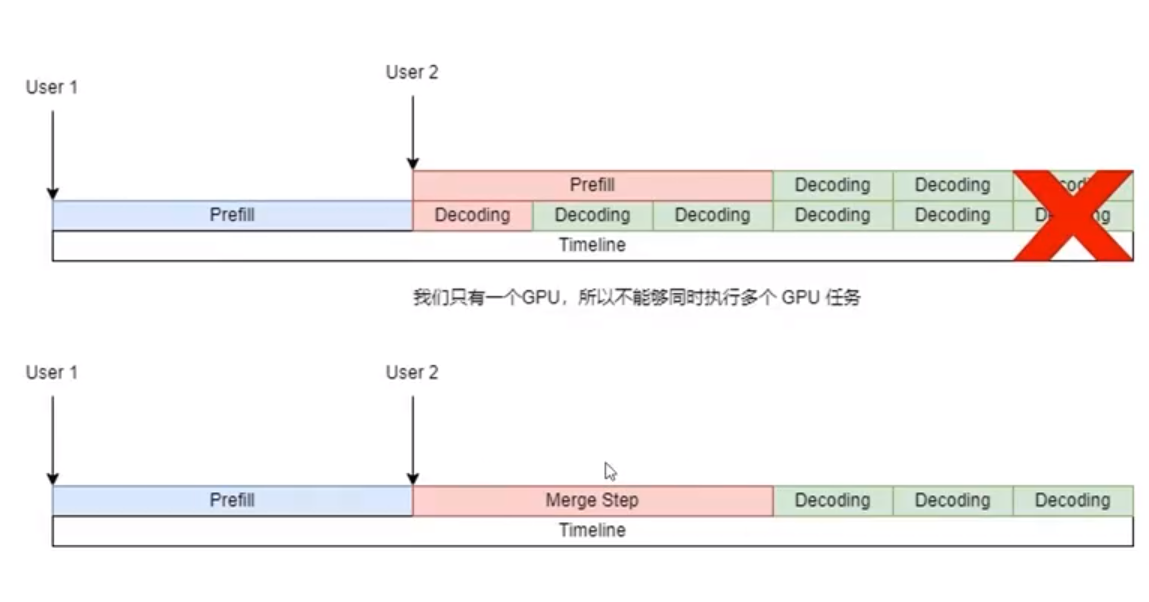dynamic batch process